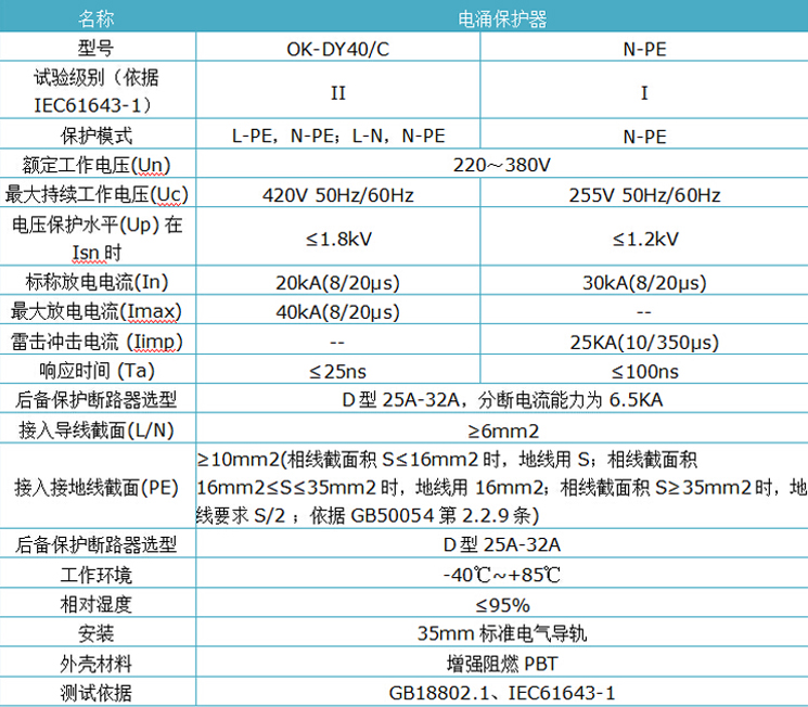 C级电源防雷器